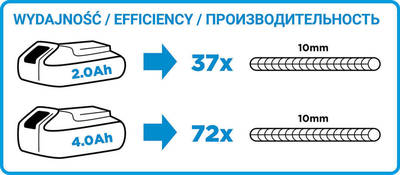 GRAPHITE ENERGY+  58G003  AKU uhlová brúska ENERGY+ 18V, Li-Ion, disk 115 x 22,2 mm, bez batérie