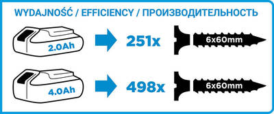 GRAPHITE ENERGY+  58G006  AKU vŕtací skrutkovač 18V, Li-Ion, 13mm, bez batérie