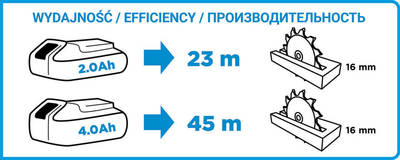 GRAPHITE ENERGY+  58G008  AKU kotúčová píla 18V, Li-Ion, disk 150 x 20 mm, bez batérie