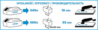 GRAPHITE ENERGY+  58G013  Aku multifunkčné zariadenie system 18V, Li-Ion, bez batérie