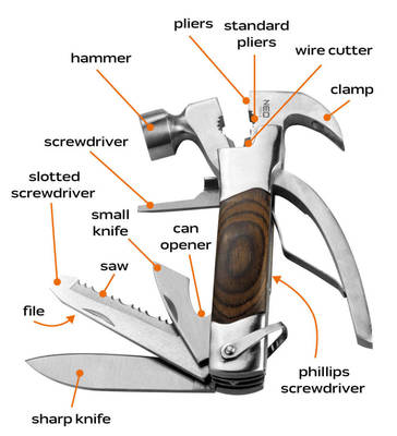 NEO  63-113  Multifunkčné náradie 13 v 1