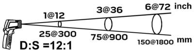 NEO  75-276  Pyrometer, prístroj na meranie teploty (C-50~880, F-58~1616)